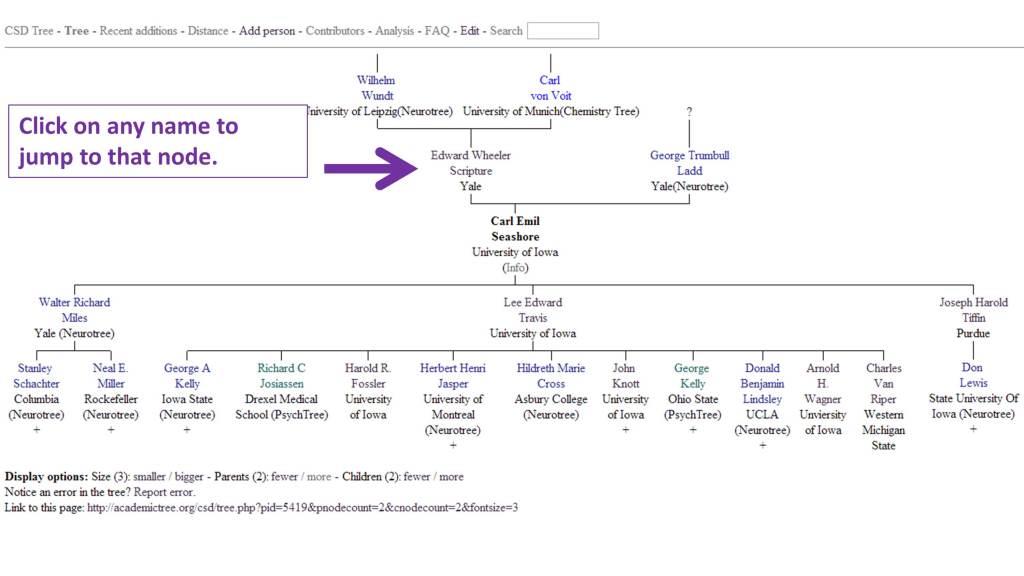 Click on any name to jump to that node.